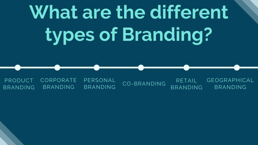 Things entrepreneurs should know about branding