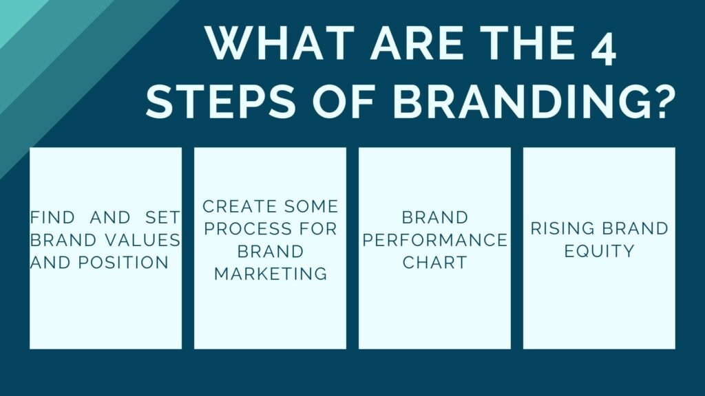 Things entrepreneurs should know about branding